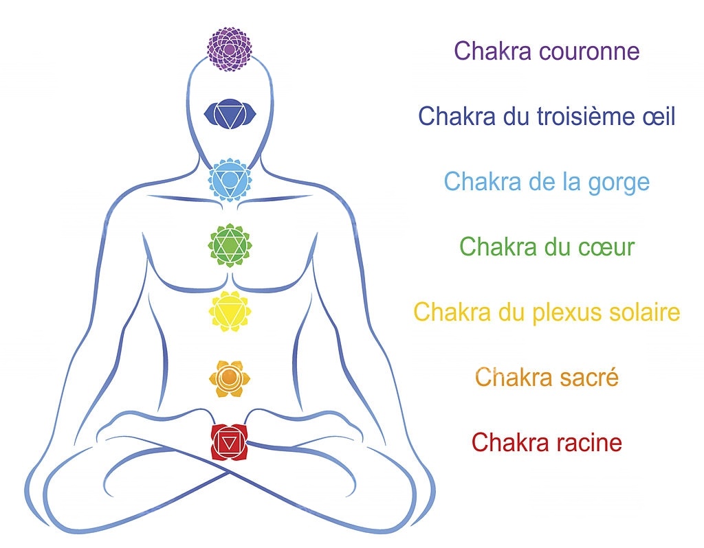 Sept Chakras